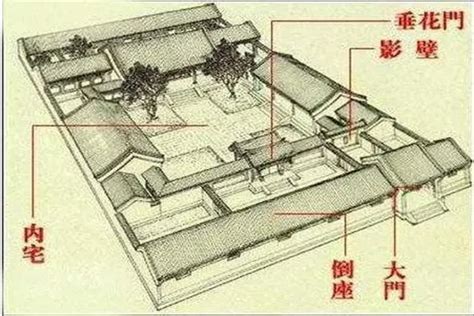 坐南朝北的房子优缺点|【地理探究】中国人为什么讲究房子要坐南朝北？房屋。